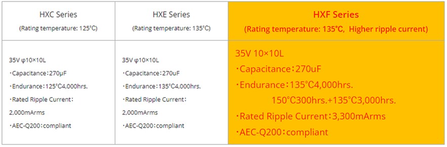 Chemi-Con HXF Aluminum Organic Polymer Capacitors